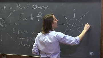 OpenStax AP Physics Chapter 18.5: Some Electric Fields