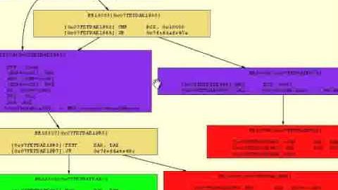 Using WindowsSCOPE Memory Forensics Tool to Reverse Engineer 64-Bit Virtual Memory Management