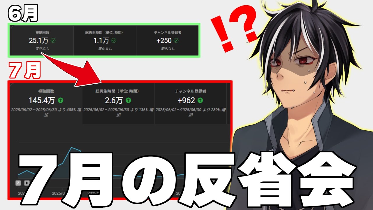 月報】7月の振り返り ～猛暑と絶望の銅ゴーレム～ - YouTube