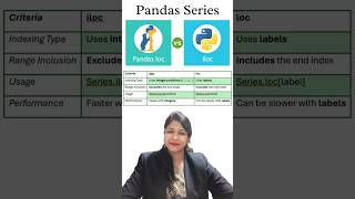 iloc vs loc in Pandas 🔍 | What’s the Difference? | Class 12 IP Python #shorts #trending #viralvideo