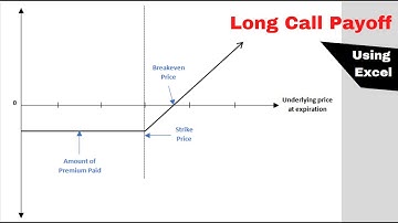 How to Draw Long CALL Payoff using Excel