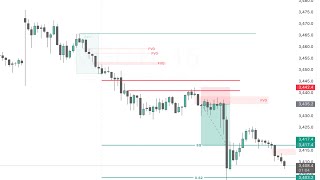 Called It! How Friday's Analysis Led to Today's Perfect Short