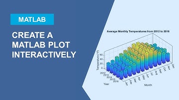 How to Create MATLAB Plots Interactively