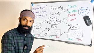 The Ancient Indian Wisdom for Those Who Want to Be Free from Karma.