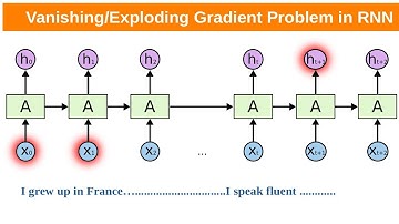 Vanishing and Exploding gradient Problems in RNN
