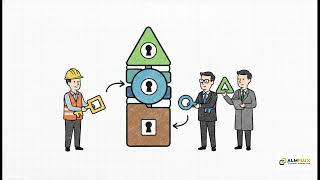 ALMFlux One Platform Every Asset Event Verified