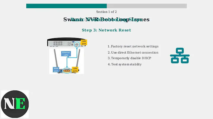 How To Fix Swann NVR Stuck On Loading Screen – Boot Loop & Firmware Repair Guide
