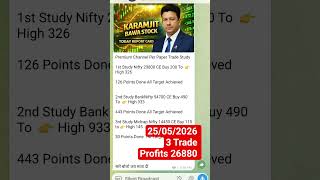 #banknifty #nifty #finnifty #sharemarketnews