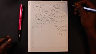 Infinite  Note Workflow on Boox Go 10.3