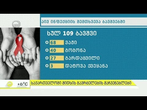 საქართველოში შიდსის გავრცელების მაჩვენებლები