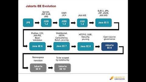 Jakarta EE - Present and Future
