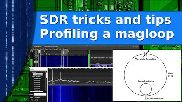 Ham Radio - SDR tricks and tips - Profiling home brew magnetic loops