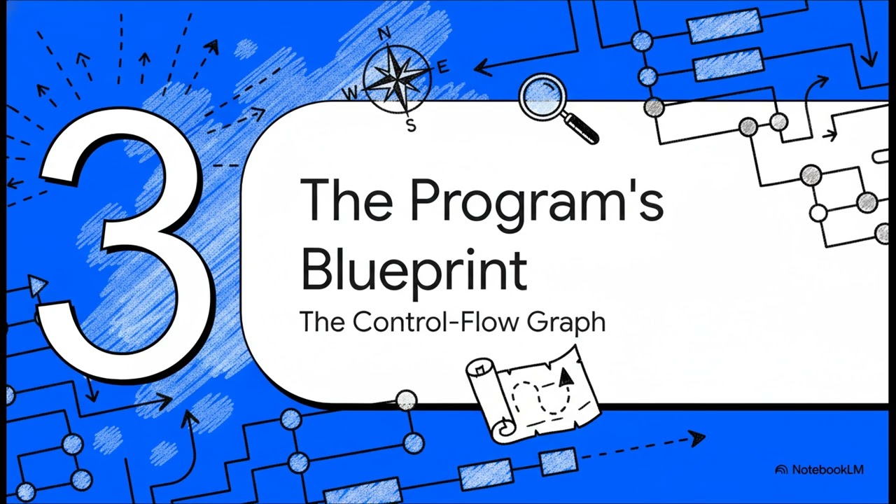 Control Statements in C for Absolute Beginners | 