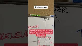 Discover Your Path Inside The Music Biz