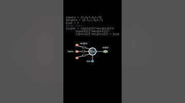 🧠 What is a perceptron?  how a neuron works? #python #neuralnetworks #machinelearning #deeplearning