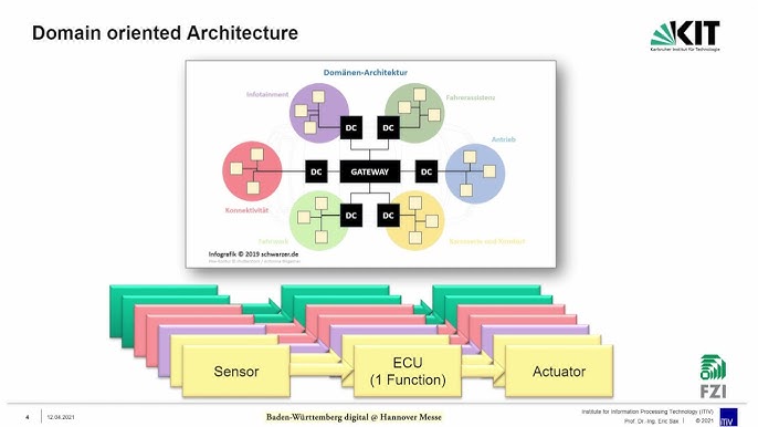Software Architecture Infographic