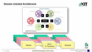 Software architecture for future car generations screenshot 5