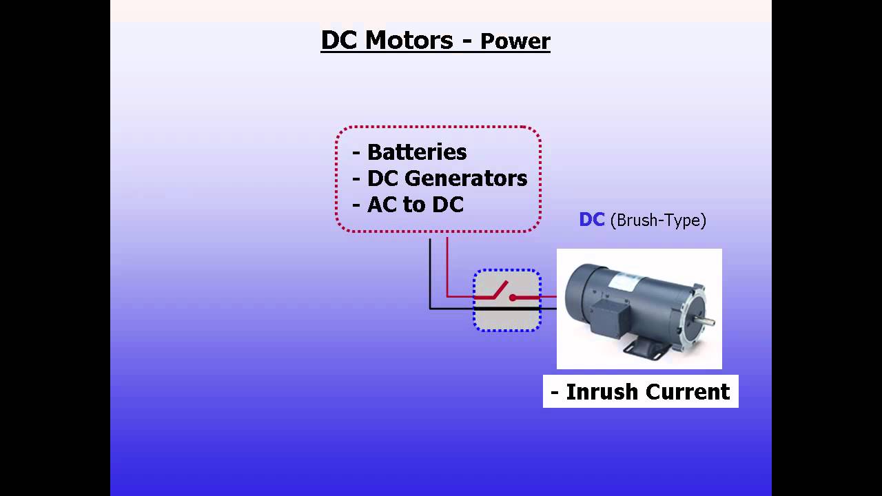 Training in 60 Seconds - Motor Peripherals [DC Motor Drives] (Part 5 ...