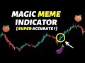 I Tested 3 Line Strike Indicator 100 Times Optimisation Secrets mp3