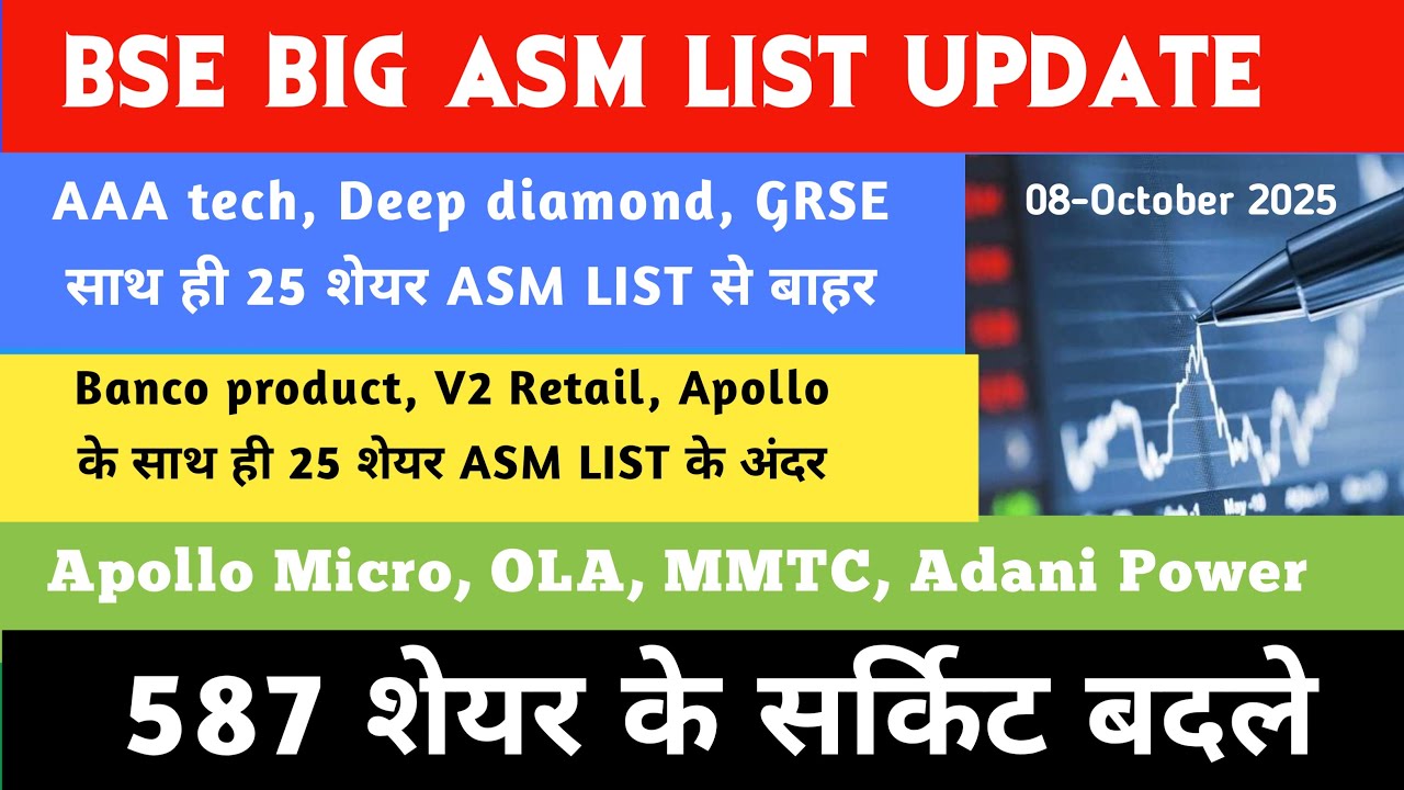 Asm list update 💥 Garden reach 💥Adani Power 💥BSE💥 DATA PATTERN 💥Zinka💥GRSE💥Shakti pumps💥KPI💥 Apollo