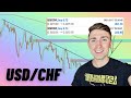 Live Forex Trading: Trading USD/CHF for a nice profit! | Trade Explained