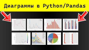 Визуализация в Python и Pandas