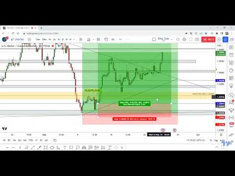 USD/CAD Last Entry +240 Pips , New Entry To Who Missed First !