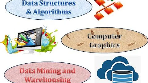 DSA Program (with code & output-) Construct BST and perform operations on it.