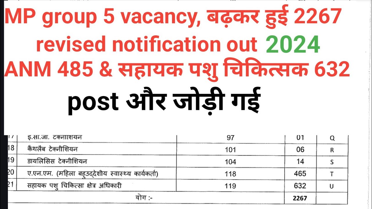 mp paramedical requirement vacancy 2024,mp group 5 vacancy increase 2267,ANM, पशु चिकित्सक जोड़ी गई