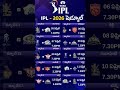 #ipl2026#ipl #cricket #rcb #msdhoni