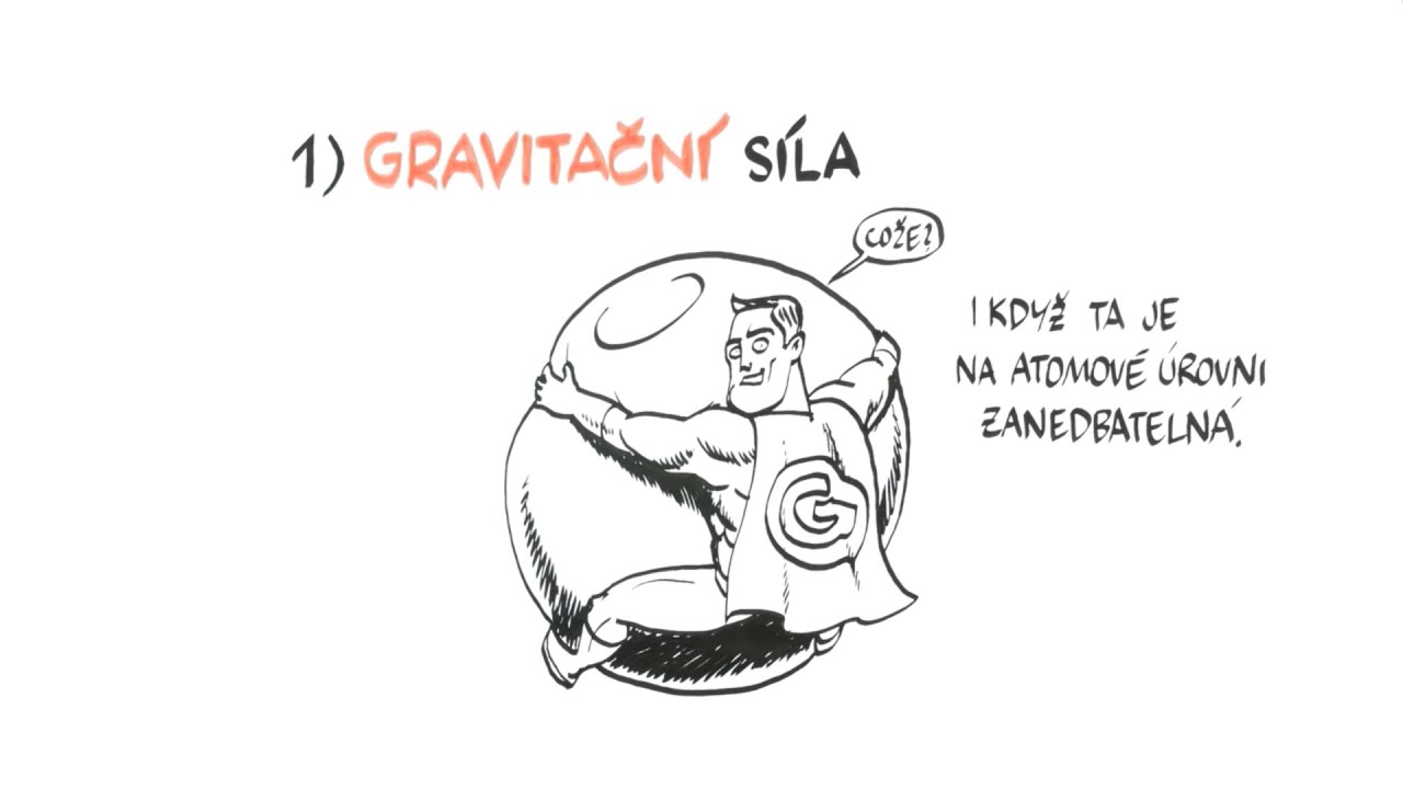 Co je atom? – NEZkreslená věda II