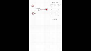 Basic Logic Gates and 7 segments on LOGAS