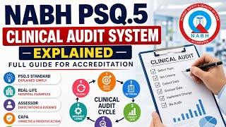Information PSQ 5 | Clinical Audit System with Examples | NABH 6th Edition Guide