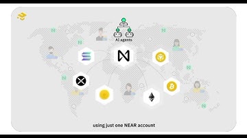 Binance Learn and Earn NEAR Protocol Quiz Answers in the description 👇