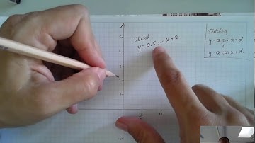 Sketching y = AsinX +D and AcosX + D