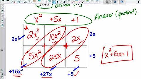 Dividing Polynomials with the Tabular Method