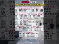 2025年 分野別世界トップレベル病院ランキング #シニア健康 #占い #60歳代 #シニア健康 #占い #60歳代 #恋愛 #若い頃 #名言 #開運 #やせる #プチ知識 #開運 #やせる