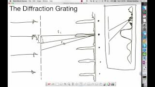 Ch 24 Diffraction Grating Lecture