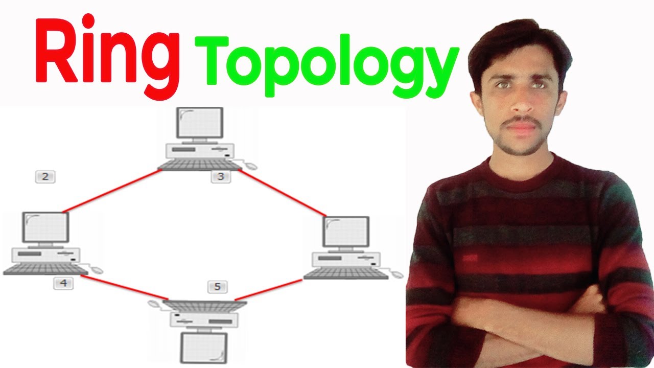 Ring Topology - Open Naukri