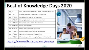 Explore Alma Analytics for Fulfillment