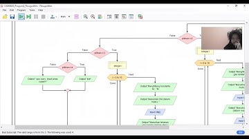 UAS PKS II | Membuat program dengan konsep percabangan, perulangan dan array | ITERA