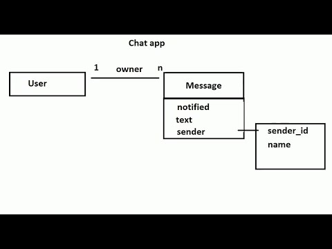 domain model