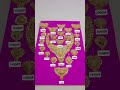 बहुत ही सुंदर सुंदर मंगलसूत्र और हार डिजाइन में #goldjewellery #new #gold #2026