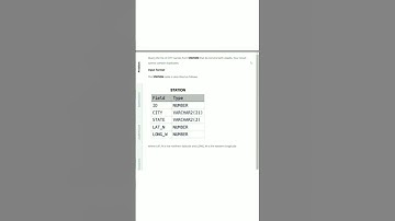 #15 weather observation station #hackerrank #sql #data analyst Explorers #sqlfordataengineer