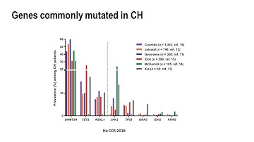 Analysis of Solid Tumor Genomic Landscape in Liquid Biopsy