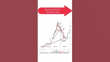 Bump and Run Reversal Top Pattern | Candle Stick Patterns