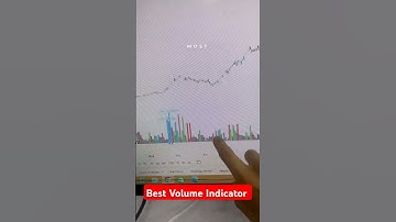 Best Volume Indicator for Trading || Secret to Smart money moves