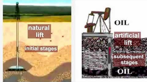 Overview Chapter 10 Part 4 Artificial Lift   YouTube