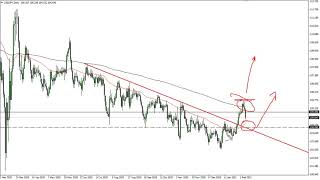 USD/JPY Technical Analysis for February 10, 2021 by FXEmpire