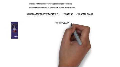 Wrapper Class in Java - in Tamil